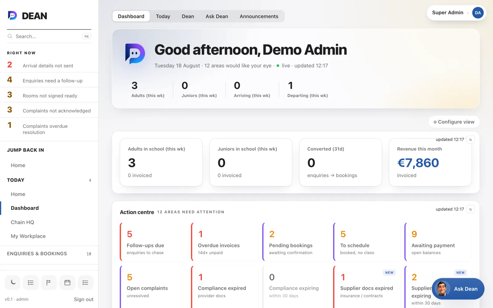 Dean School's dashboard. Students in school this week, revenue this month, and an action centre of twelve areas needing attention.